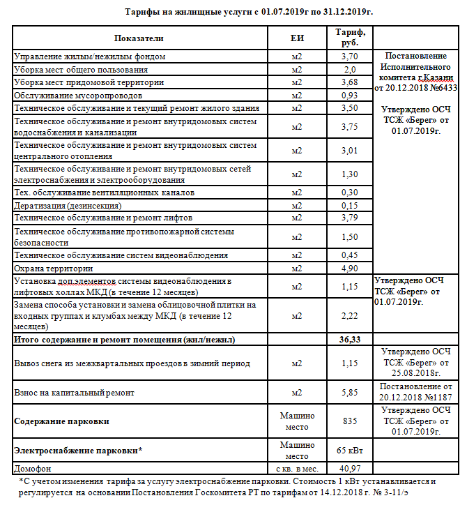 Таблица 8 тарифного руководства 3 ржд с изменениями